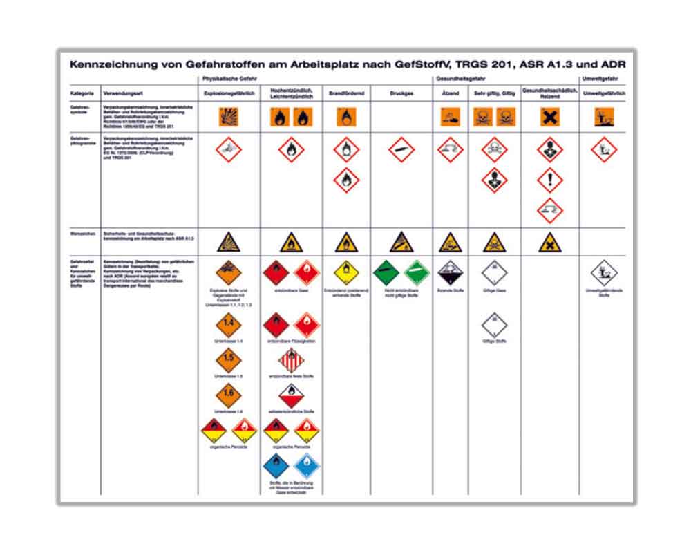 Aushang - Kennzeichnung von Gefahrstoffen am Arbeitsplatz