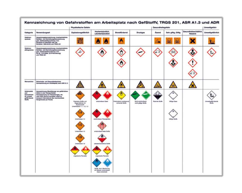 gefahrstoffkennzeichnung-am-arbeitsplatz-a011b3 Aushang - Kennzeichnung von Gefahrstoffen am Arbeitsplatz