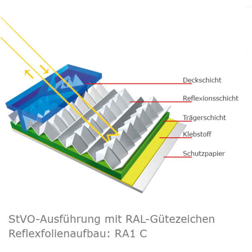 Verkehrsschild - Baustelle VZ: 123 Verkehrsschild - Baustelle VZ: 123