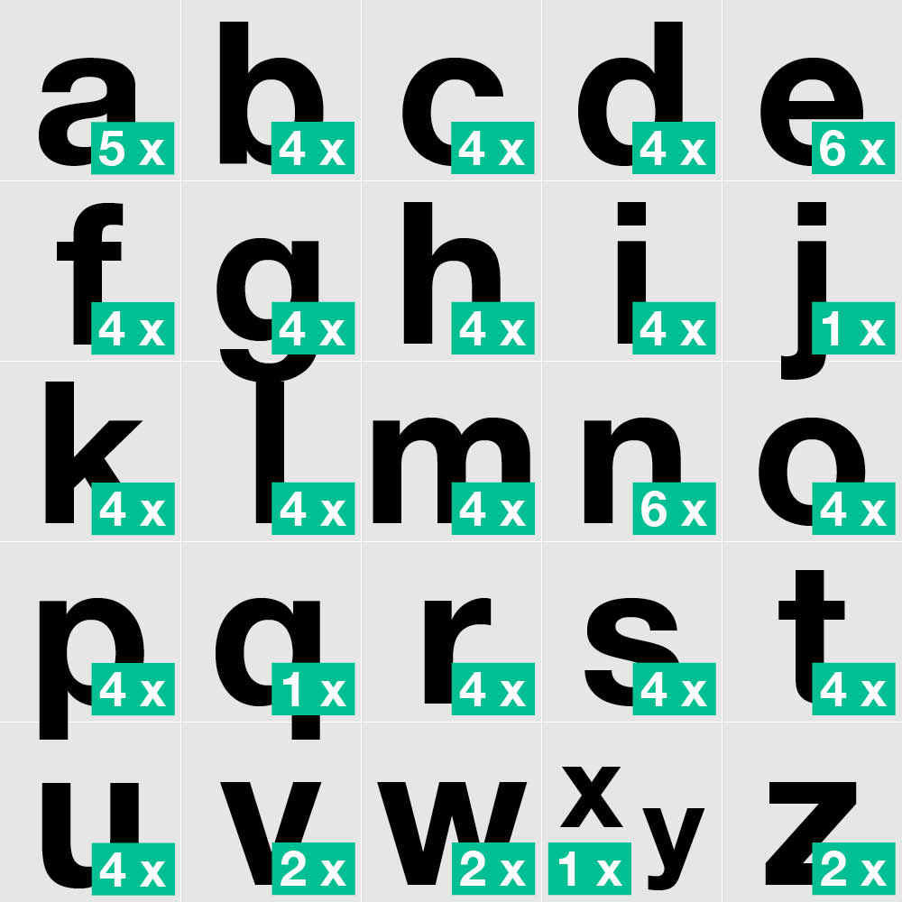 Sortiment Kleinbuchstaben a-z - Block Modern - Folie - Höhe 20-100 mm - 3 Farben