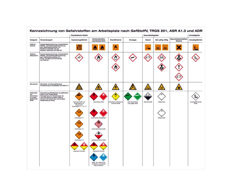 Aushang Gefahrstoffe - Kennzeichnung von Gefahrstoffen am Arbeitsplatz