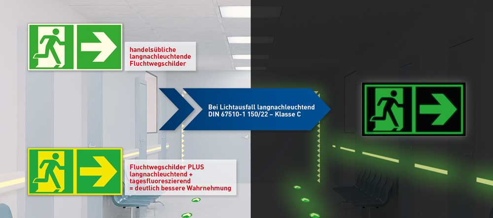 Bild_Schema_PLUS