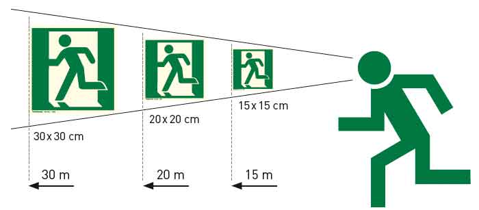 Erkennungsweiten_beleuchtete_Sicherheitszeichen