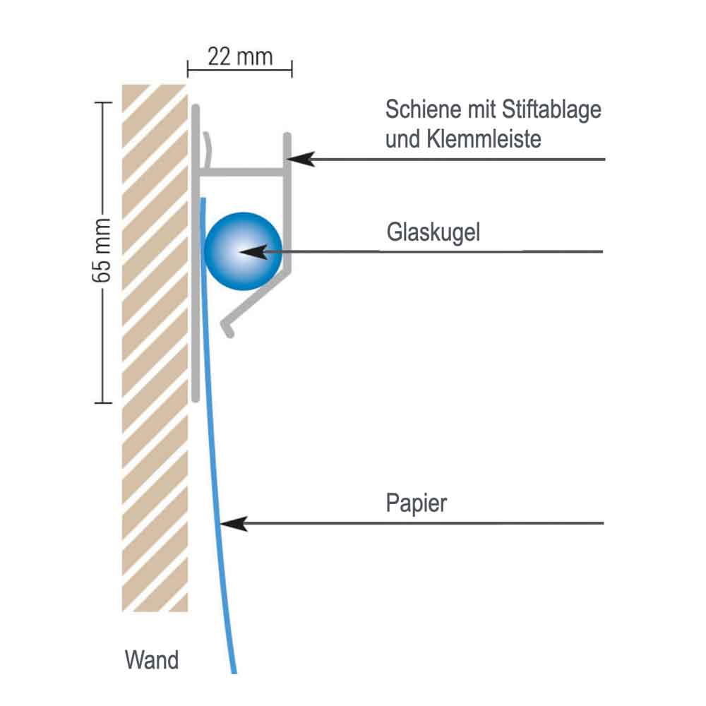 Ball-Schiene - einfach und immer funktionsbereit Ball-Schiene - einfach und immer funktionsbereit