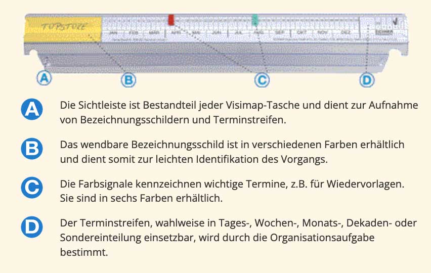 Anleitung VISIMAP Kopfleiste