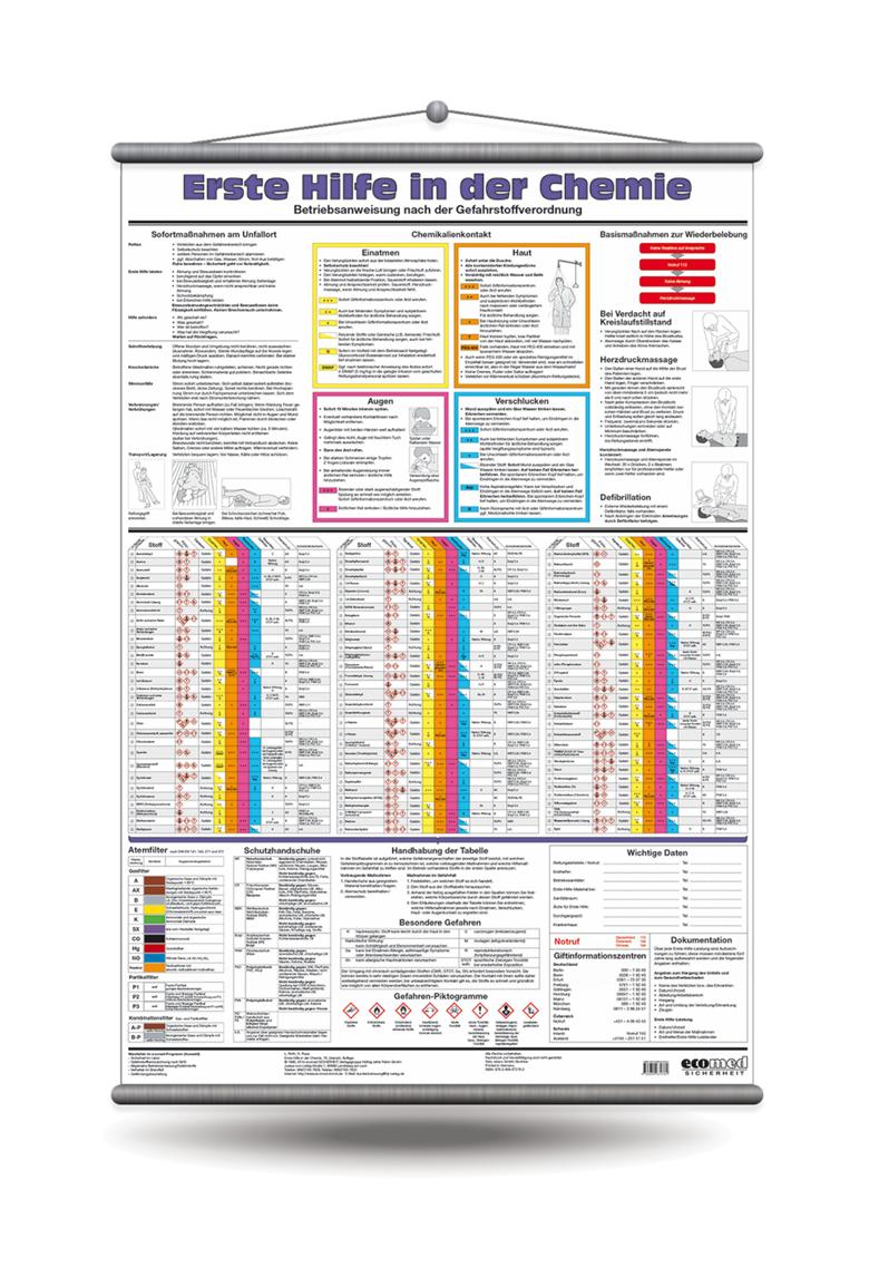 Wandtafel - Erste Hilfe in der Chemie