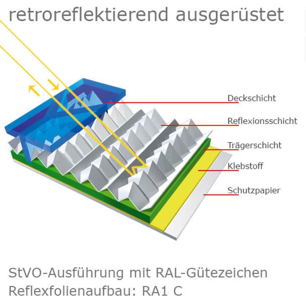 Radweg - Verkehrszeichen StVO - 4 Ausführungen Radweg - Verkehrszeichen StVO - 4 Ausführungen