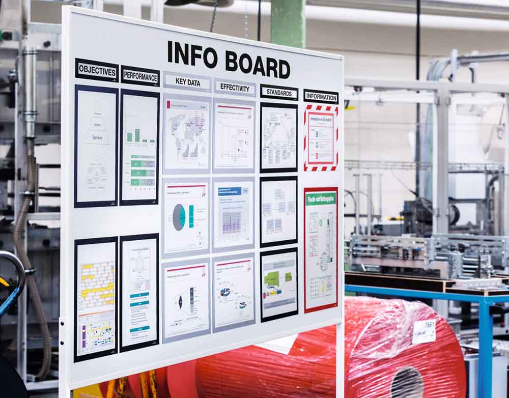 Durable Informationsrahmen in der Anwendung im Betrieb
