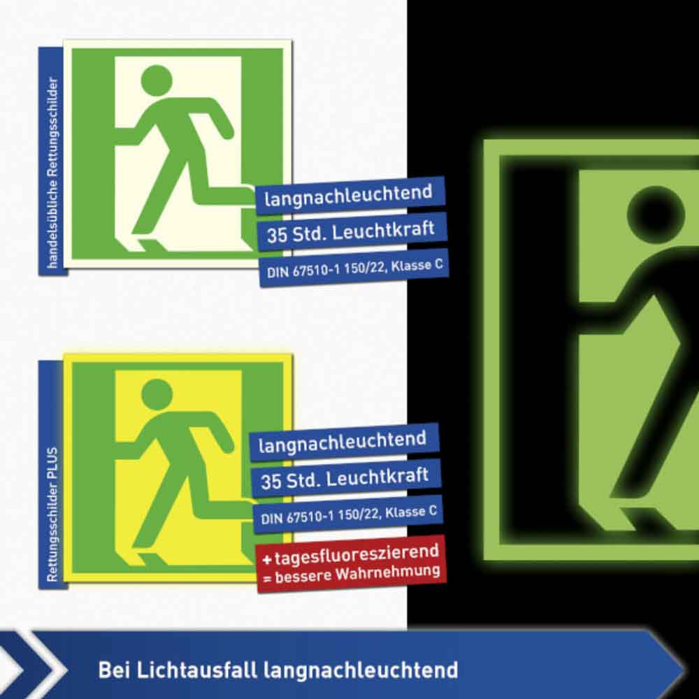 Fluchtwegschild PLUS - Notausgang rechts mit Zusatzzeichen: Richtungsangabe rechts / geradeaus