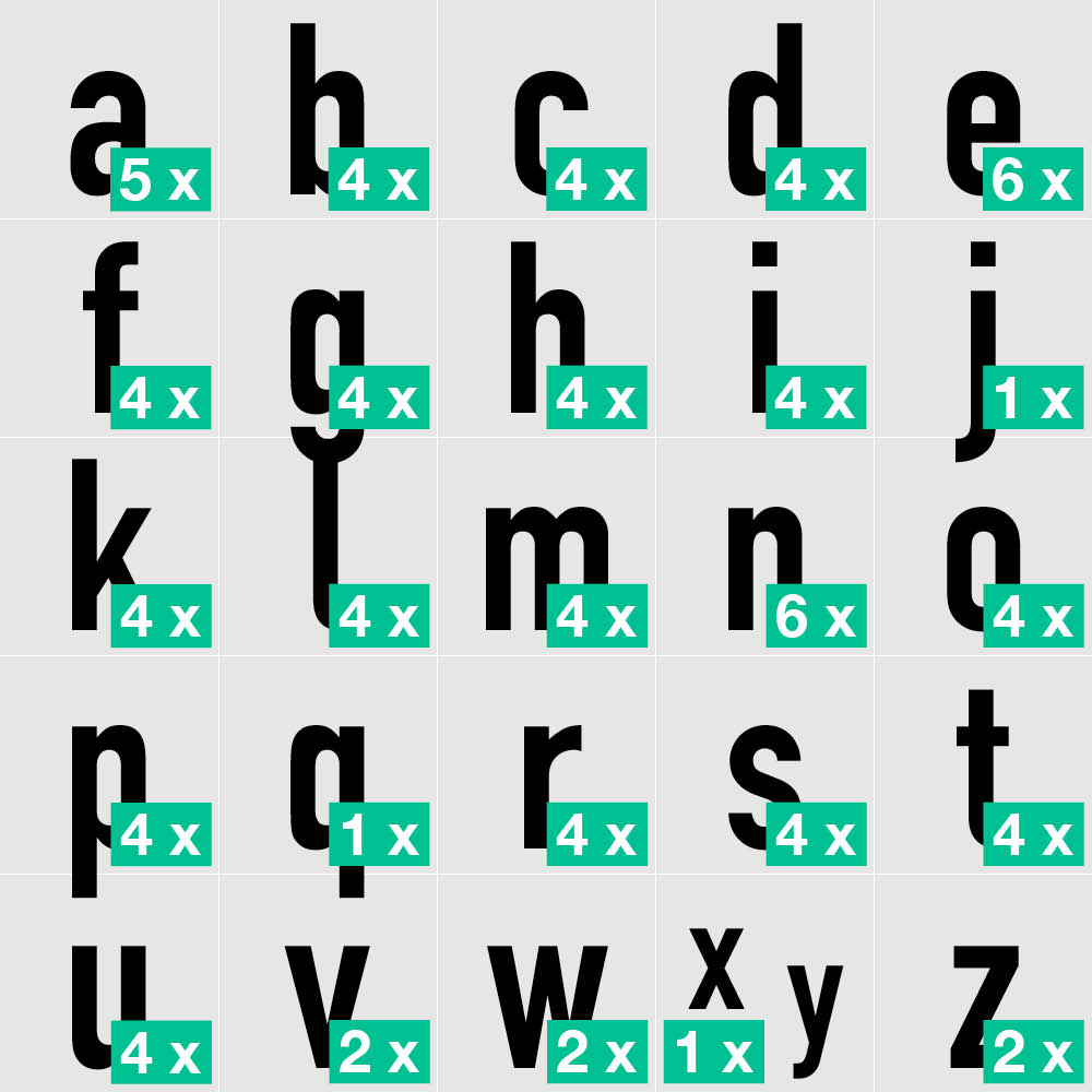 Sortiment Kleinbuchstaben a-z - Block Schmal - Folie - Höhe 20-100 mm - 3 Farben