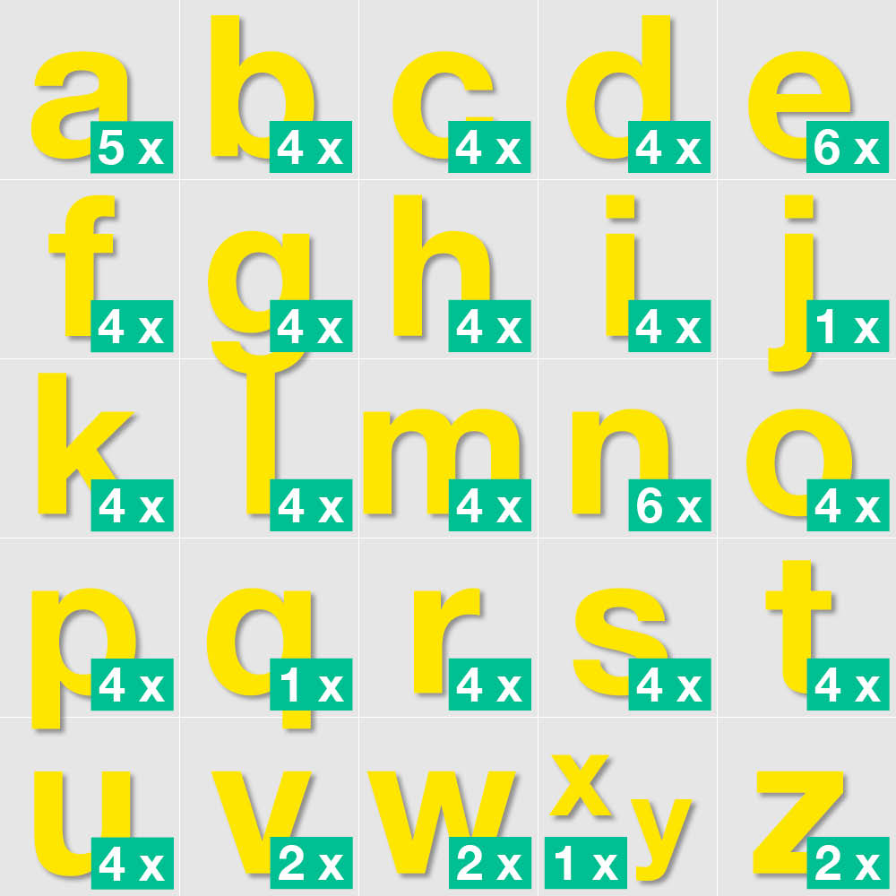 Sortiment Kleinbuchstaben a-z - Block Modern - Folie - Höhe 20-100 mm - 3 Farben