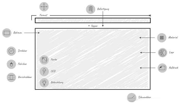Schematische Darstellung der individuellen Fertigung von Schreibtafeln